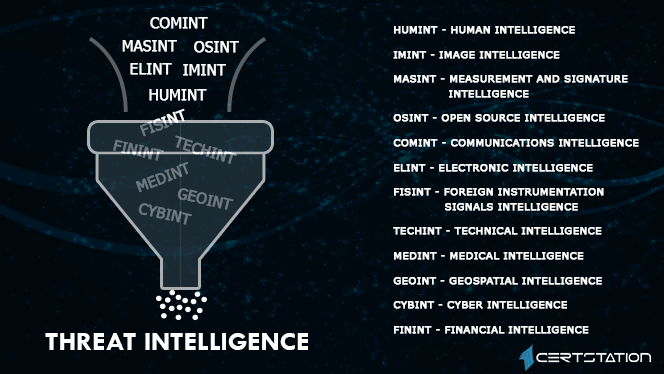 Everything you need to Know About Cyber Threat Intelligence ...