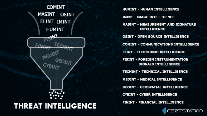 Threat intelligence