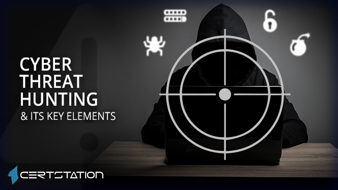 Threat hunting on sale