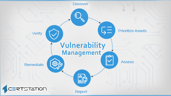 Vulnerability Management Assessment And Its Stages Certstation Blog