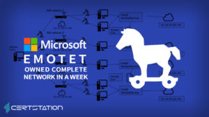Emotet Infection Took Down a Network Within a Week: Microsoft
