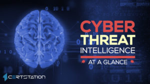 Cyber threat intelligence at a glance